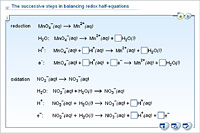 The successive steps in balancing redox half-equations