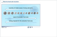 Electrochemical reduction