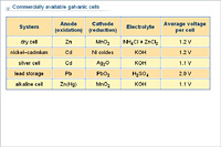 Commercially available galvanic cells