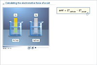 Calculating the electromotive force of a cell