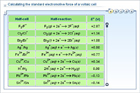 Calculating the standard electromotive force of a voltaic cell