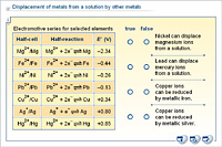Displacement of metals from a solution by other metals