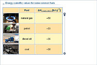 Energy (calorific) values for some common fuels
