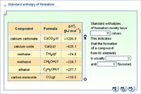 Standard enthalpy of formation