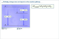 Enthalpy change does not depend on the reaction pathway