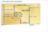 Born–Haber cycle for sodium chloride