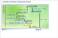Enthalpy of formation of magnesium bromide