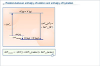 Relation between enthalpy of solution and enthalpy of hydration
