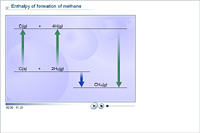 Enthalpy of formation of methane