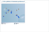 Is the synthesis of ammonia spontaneous?