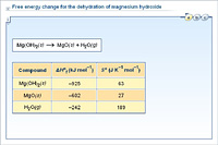 Free energy change for the dehydration of magnesium hydroxide