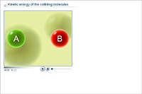 Kinetic energy of the colliding molecules
