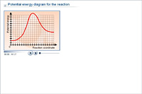 Potential energy diagram for the reaction