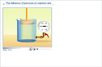The influence of pressure on reaction rate