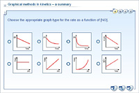Graphical methods in kinetics – a summary