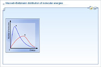 Maxwell–Boltzmann distribution of molecular energies