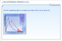 Maxwell–Boltzmann distribution curves