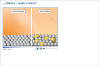 Inhibitors – negative catalysts