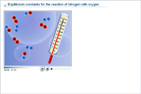 Equilibrium constants for the reaction of nitrogen with oxygen