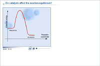 Do catalysts affect the reaction equilibrium?