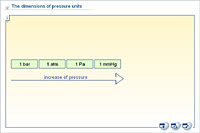 The dimensions of pressure units