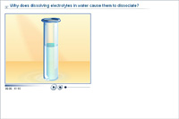 Why does dissolving electrolytes in water cause them to dissociate?