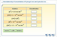 Interrelationship of concentrations of hydrogen ions and hydroxide ion