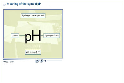 Chemistry - Upper Secondary - YDP - Animation - Meaning of the symbol pH