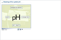Meaning of the symbol pH
