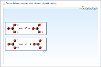 Dissociation constants for di- and triprotic acids