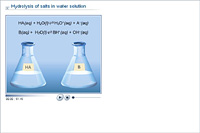 Hydrolysis of salts in water solution