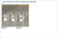 pH of sodium salts: chloride, ethanoate and carbonate