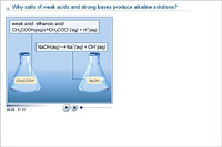 Why salts of weak acids and strong bases produce alkaline solutions?
