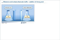 Ethanoic acid/sodium ethanoate buffer – addition of strong acid