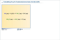 Calculating the pH of ammonia/ammonium chloride buffer