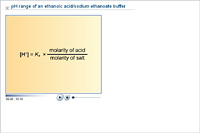 pH range of an ethanoic acid/sodium ethanoate buffer