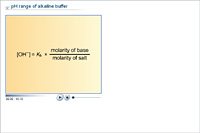 pH range of alkaline buffer