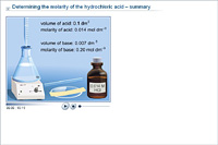 Determining the molarity of the hydrochloric acid – summary