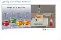 pH range for colour change of an indicator