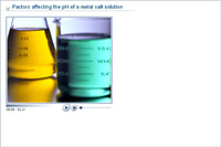 Factors affecting the pH of a metal salt solution
