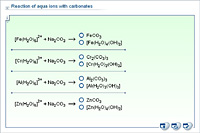 Reaction of aqua ions with carbonates