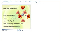 Stability of the metal complexes with multidentate ligands