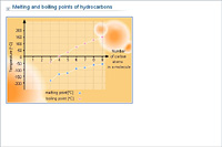 Melting and boiling points of hydrocarbons