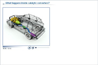 What happens inside catalytic converters?