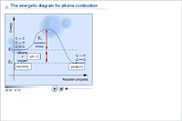 The energetic diagram for alkane combustion