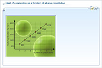 Heat of combustion as a function of alkane constitution