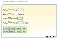 Importance of ethene and other alkenes