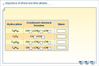 Importance of ethene and other alkenes