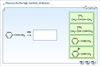Reasons for the high reactivity of alkenes