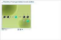 Reactivity of hydrogen halides towards addition